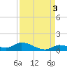 Ramrod Key tide chart for Friday, September 3, 2021
