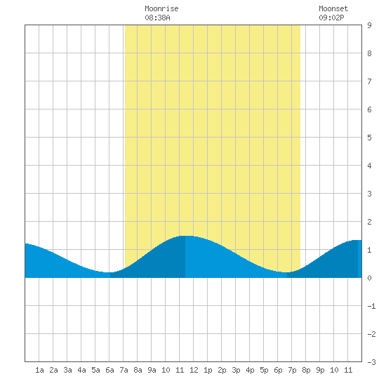 Ramrod Key tide chart for Wednesday, September 8, 2021