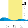 Ramrod Key tide chart for Wednesday, October 13, 2021