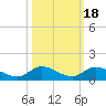 Ramrod Key tide chart for Monday, October 18, 2021