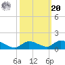 Ramrod Key tide chart for Wednesday, October 20, 2021