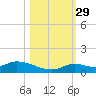 Ramrod Key tide chart for Friday, October 29, 2021