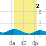 Ramrod Key tide chart for Saturday, October 2, 2021