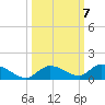 Ramrod Key tide chart for Thursday, October 7, 2021