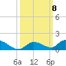 Ramrod Key tide chart for Friday, October 8, 2021