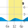 Ramrod Key tide chart for Saturday, October 9, 2021
