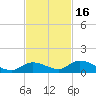 Ramrod Key tide chart for Tuesday, November 16, 2021