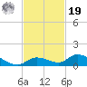 Ramrod Key tide chart for Friday, November 19, 2021