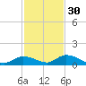 Ramrod Key tide chart for Tuesday, November 30, 2021