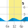Ramrod Key tide chart for Friday, November 5, 2021