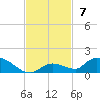Ramrod Key tide chart for Sunday, November 7, 2021