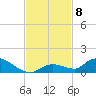 Ramrod Key tide chart for Monday, November 8, 2021