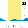 Ramrod Key tide chart for Wednesday, December 22, 2021