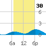 Ramrod Key tide chart for Thursday, December 30, 2021