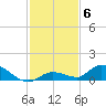 Ramrod Key tide chart for Monday, December 6, 2021
