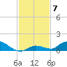 Ramrod Key tide chart for Tuesday, December 7, 2021