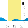 Ramrod Key tide chart for Wednesday, December 8, 2021