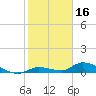 Ramrod Key tide chart for Sunday, January 16, 2022