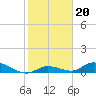 Ramrod Key tide chart for Thursday, January 20, 2022