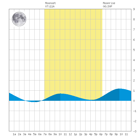 Ramrod Key tide chart for Wednesday, February 16, 2022