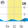 Ramrod Key tide chart for Wednesday, February 16, 2022