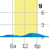Ramrod Key tide chart for Wednesday, February 9, 2022