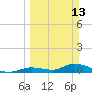 Ramrod Key tide chart for Sunday, March 13, 2022