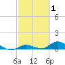 Ramrod Key tide chart for Tuesday, March 1, 2022