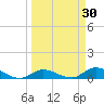 Ramrod Key tide chart for Wednesday, March 30, 2022