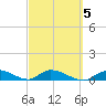 Ramrod Key tide chart for Saturday, March 5, 2022