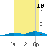 Ramrod Key tide chart for Sunday, April 10, 2022
