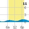 Ramrod Key tide chart for Monday, April 11, 2022