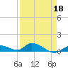 Ramrod Key tide chart for Monday, April 18, 2022