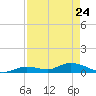 Ramrod Key tide chart for Sunday, April 24, 2022