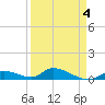 Ramrod Key tide chart for Monday, April 4, 2022