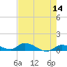 Ramrod Key tide chart for Saturday, May 14, 2022