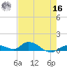 Ramrod Key tide chart for Monday, May 16, 2022
