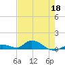 Ramrod Key tide chart for Wednesday, May 18, 2022