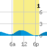 Ramrod Key tide chart for Sunday, May 1, 2022