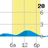 Ramrod Key tide chart for Friday, May 20, 2022