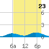 Ramrod Key tide chart for Monday, May 23, 2022