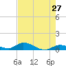 Ramrod Key tide chart for Friday, May 27, 2022