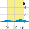 Ramrod Key tide chart for Monday, May 9, 2022