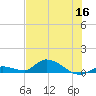 Ramrod Key tide chart for Thursday, June 16, 2022