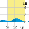 Ramrod Key tide chart for Saturday, June 18, 2022