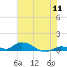 Ramrod Key tide chart for Monday, July 11, 2022