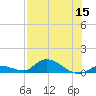 Ramrod Key tide chart for Friday, July 15, 2022