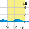 Ramrod Key tide chart for Monday, July 18, 2022