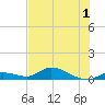 Ramrod Key tide chart for Friday, July 1, 2022