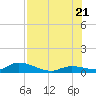Ramrod Key tide chart for Thursday, July 21, 2022